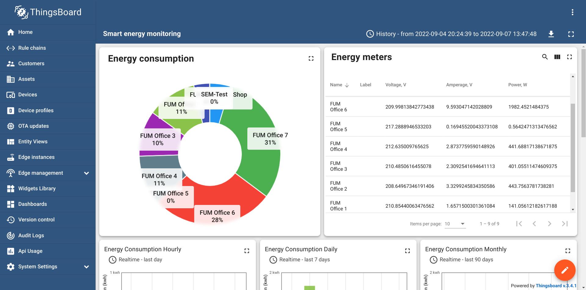 Thingsboard Dashboard