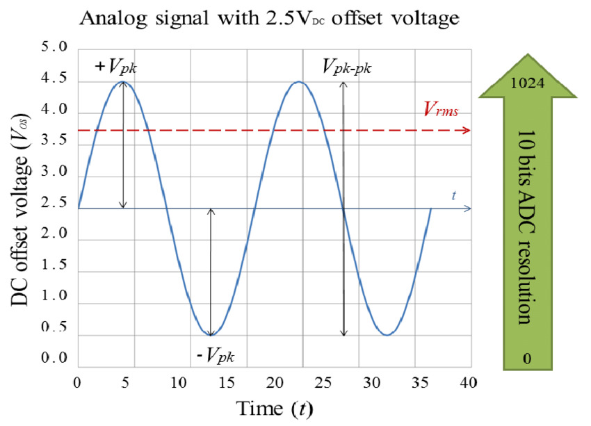 Sine Wave